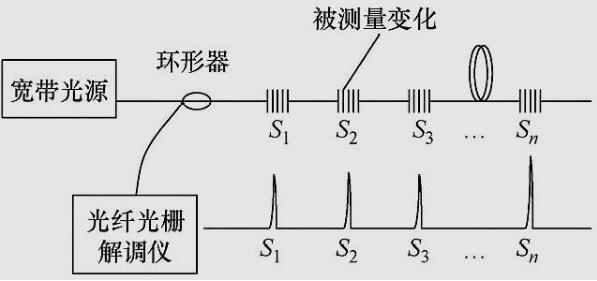 圖3 光纖光柵工作原理.jpg