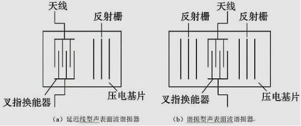 圖5 聲表面波諧振器結構.jpg