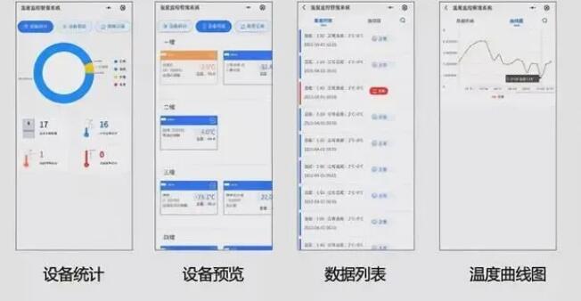 溫度監(jiān)控-手機(jī)APP實(shí)時監(jiān)控