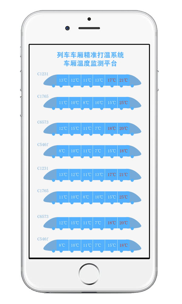 志翔領(lǐng)馭車廂溫度監(jiān)測平臺