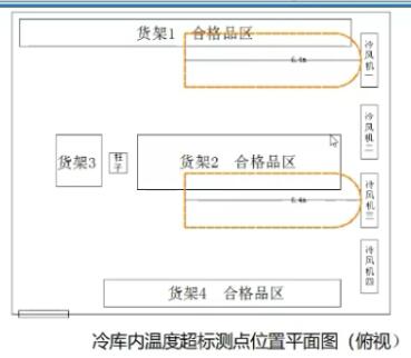 冷庫驗(yàn)證溫度超溫測點(diǎn)平面圖（俯視）