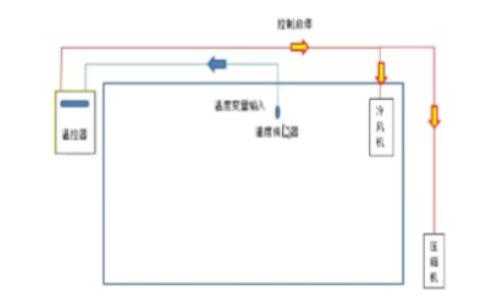 藥品冷庫(kù)溫濕度監(jiān)測(cè)傳感器布局圖