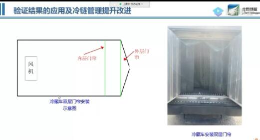冷藏車溫濕度監(jiān)測(cè)驗(yàn)證