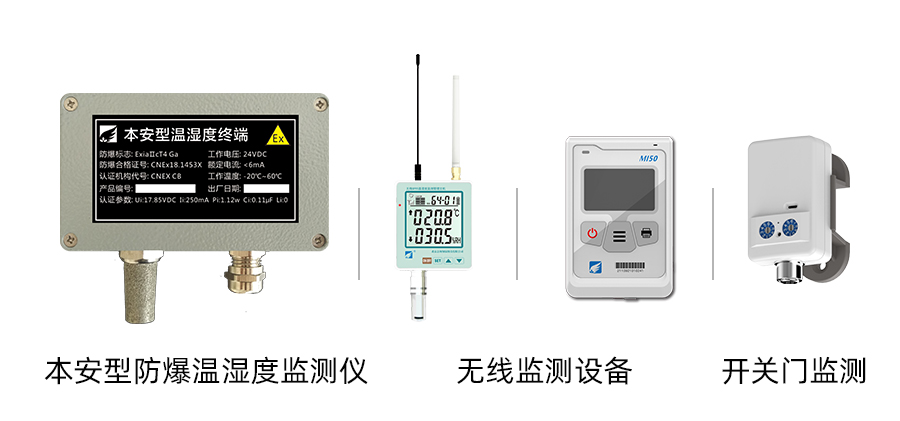 部分設(shè)備展示：本安型防爆溫濕度監(jiān)測(cè)設(shè)備、無線溫濕度監(jiān)測(cè)儀、開關(guān)門監(jiān)測(cè)