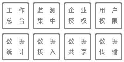 溫濕度監(jiān)測數(shù)據(jù)實時查詢、工作總臺、集中監(jiān)測、企業(yè)授權、用戶訪問、實時顯示、數(shù)據(jù)查詢、數(shù)據(jù)備份